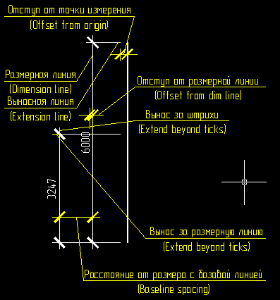 Линии в AutoCAD и работа с ними | СтройМетПроект | Дзен